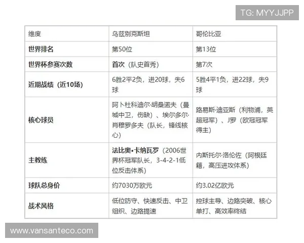 2026年世界杯乌兹别克斯坦对哥伦比亚比赛赛后球员评分排名及比赛亮点总结
