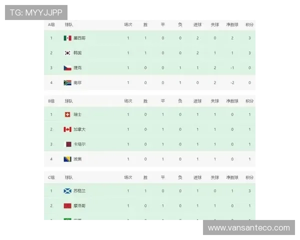 关注葡萄牙与哥伦比亚小组积分榜变化及关键比赛影响因素